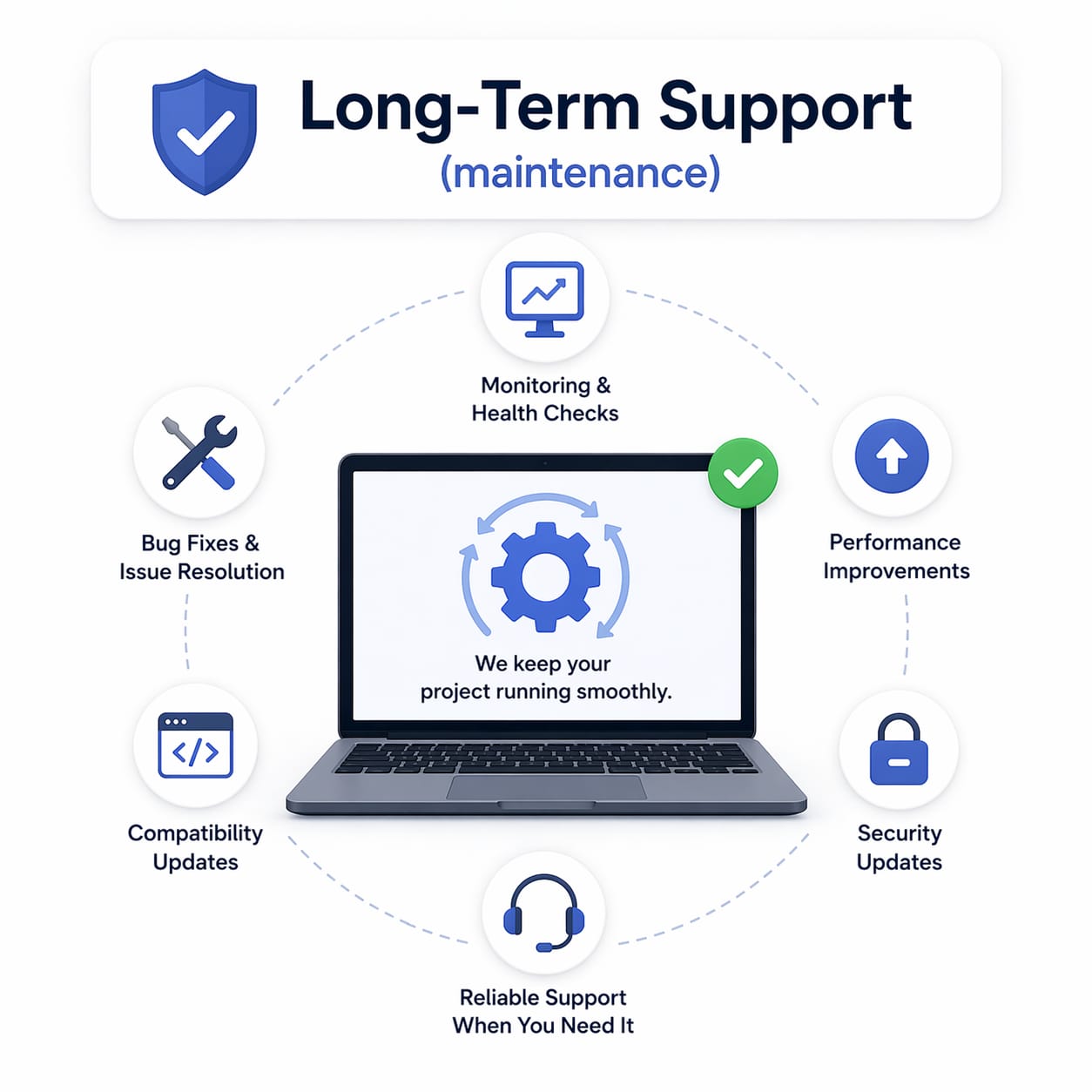 Long-Term Support