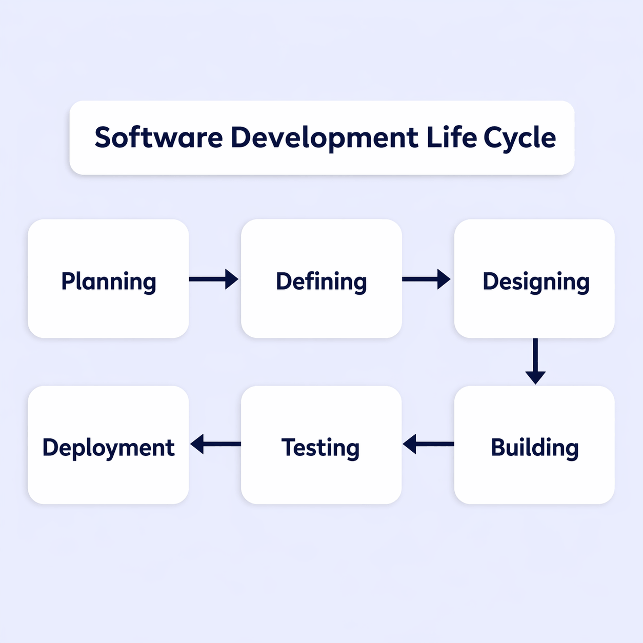 Clear Planning